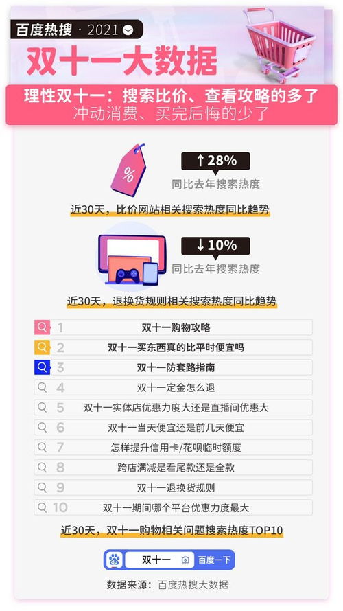 雙十一京東銷售突破3000億元，電子產品成為消費主力